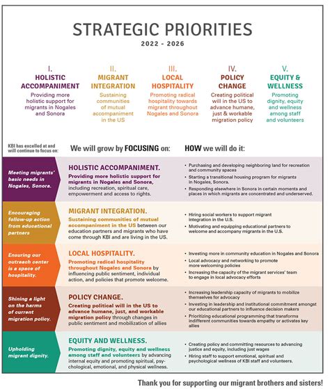 strategic priorities are very similar to driving forces.